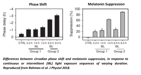 light melatonin